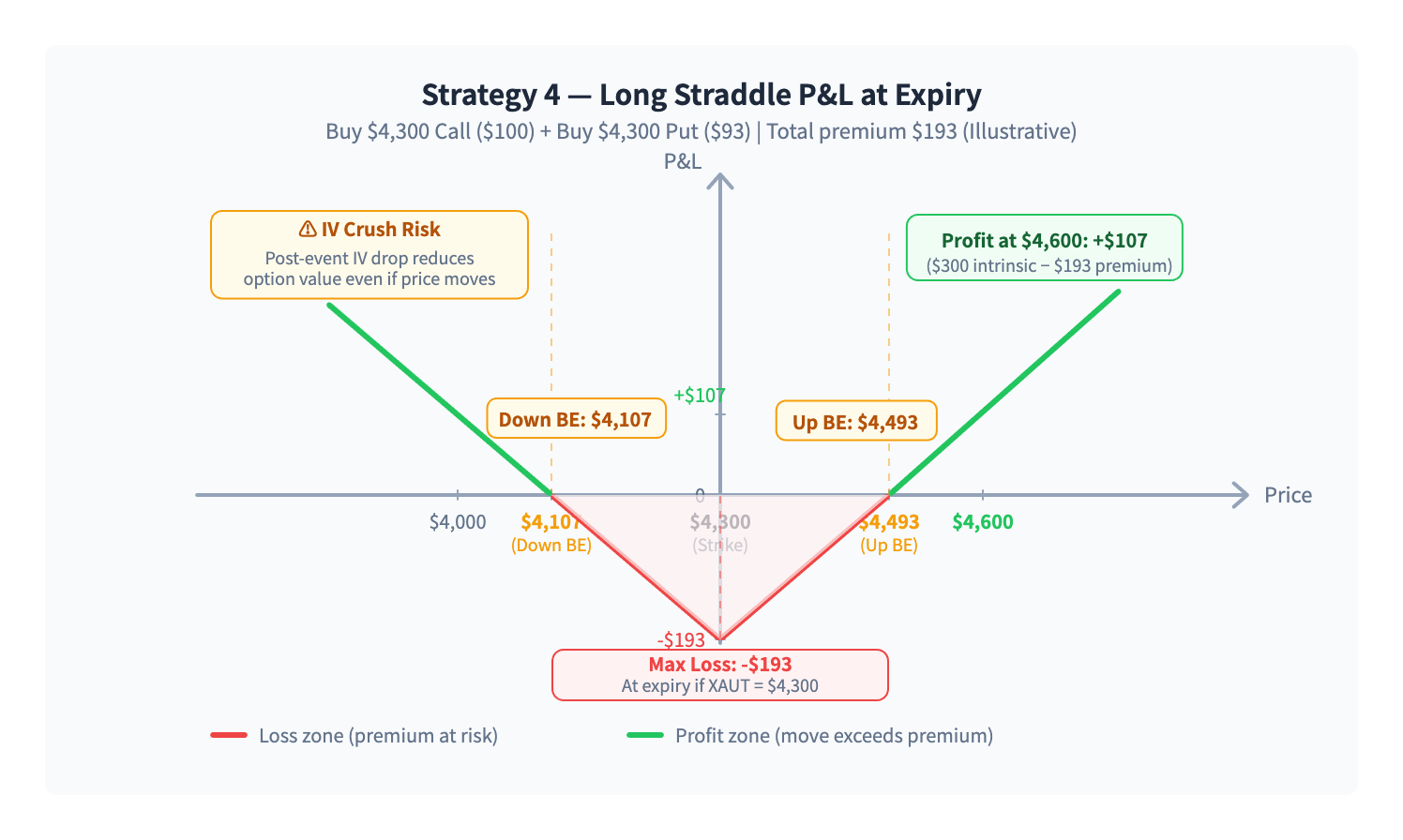 bybit-tether-gold-xaut-options-strategies_5.png