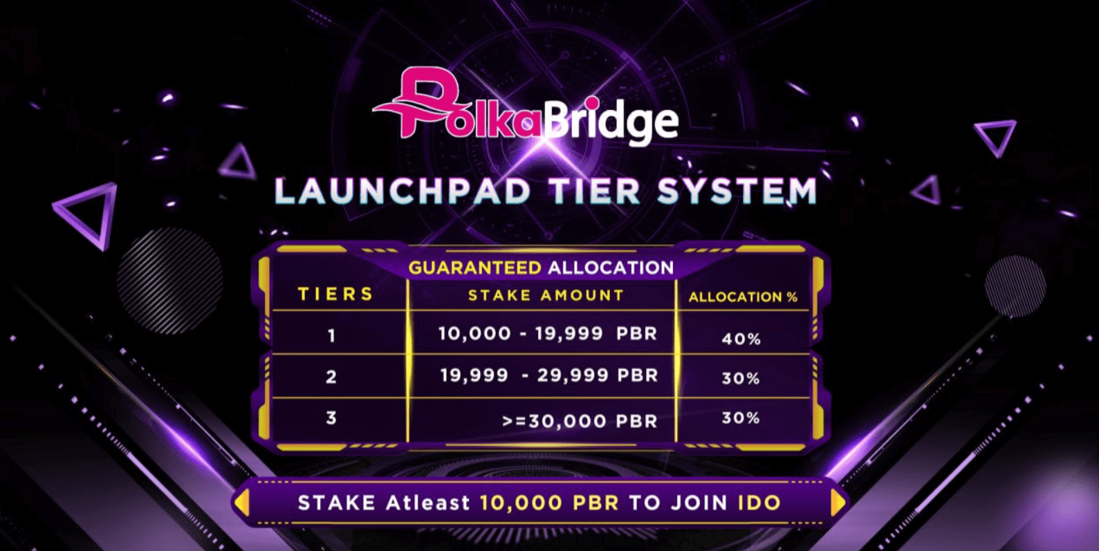 The launchpad tier system of the PolkaBridge IDO launchpad.