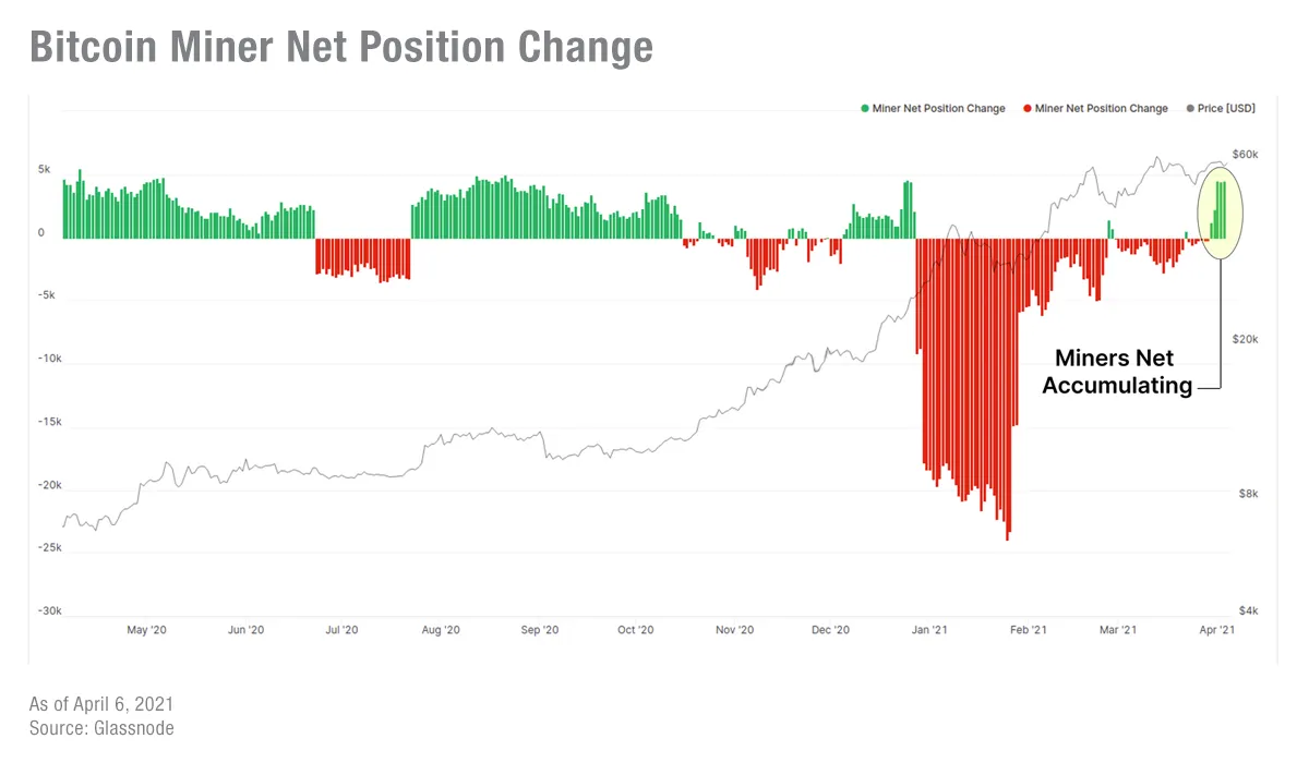 泡菜溢价卷土重来| Bybit Learn