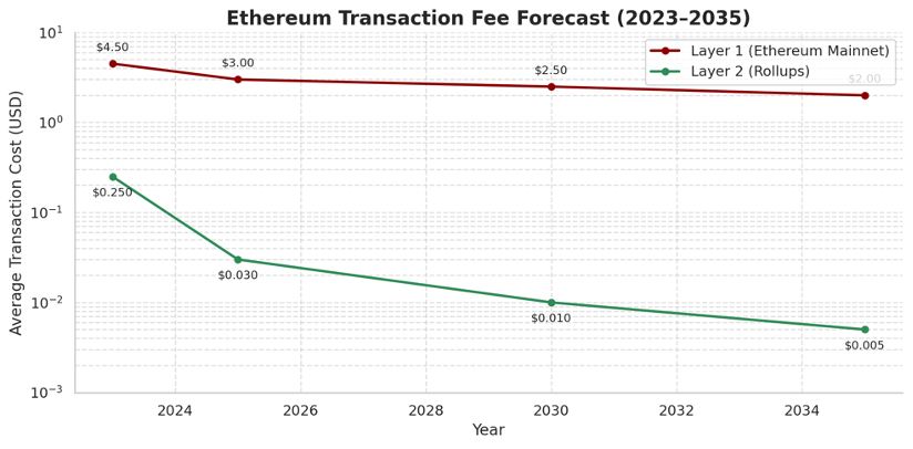 Ethereum_10_year_Report_(revised)_6.png