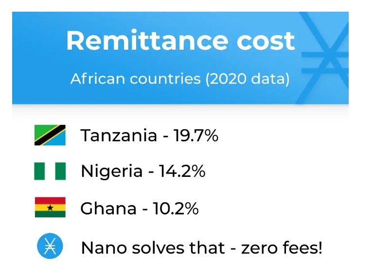 Remittance costs to Africa.