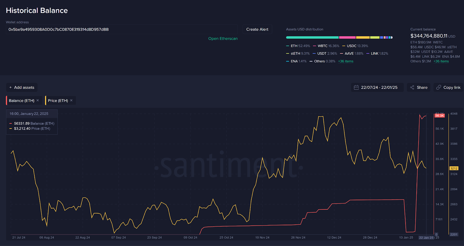 Bybit x Santiment: ETH Faces Pressures as SOL, XRP, Meme Shine | Bybit Learn