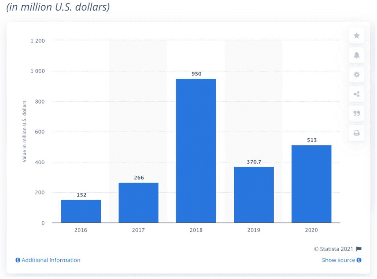 仮想通貨（暗号資産）の「風説の流布」スキーム：その対応法 | Bybit Learn
