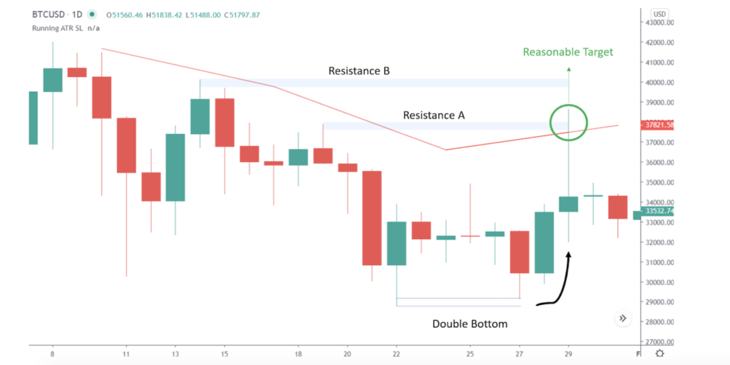 What Is Average True Range (ATR) & How to Use It for Trading? | Bybit Learn