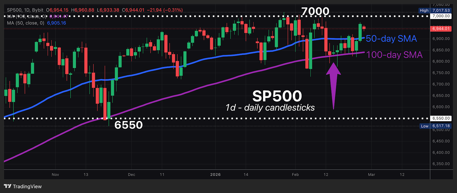 Bybit VIPとは？ プレミアムトレーダー限定の優待（2025年最新版