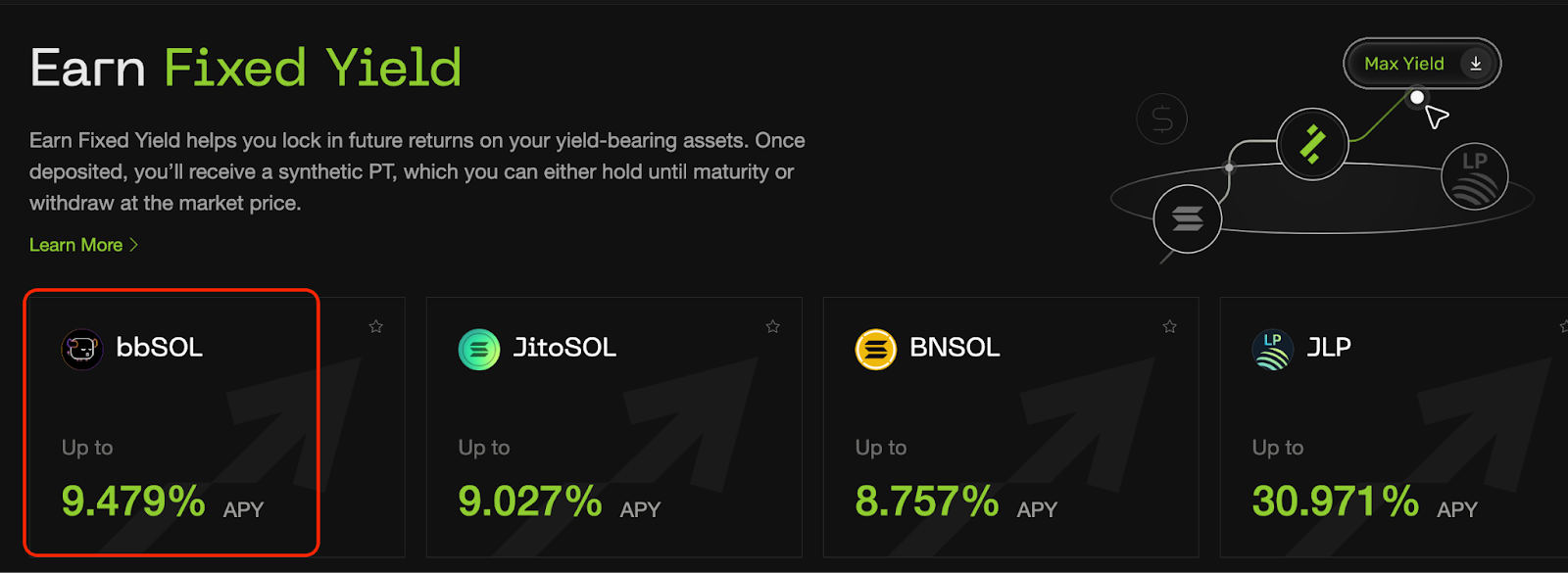 如何在RateX 上使用bbSOL | Bybit Learn