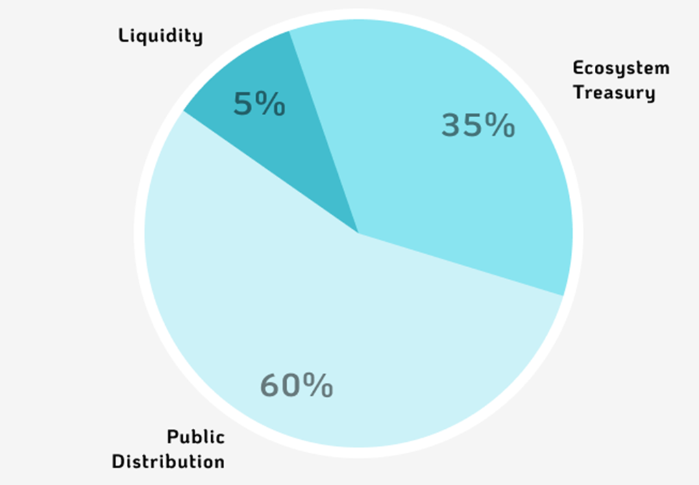 VIRTUAL token distribution.