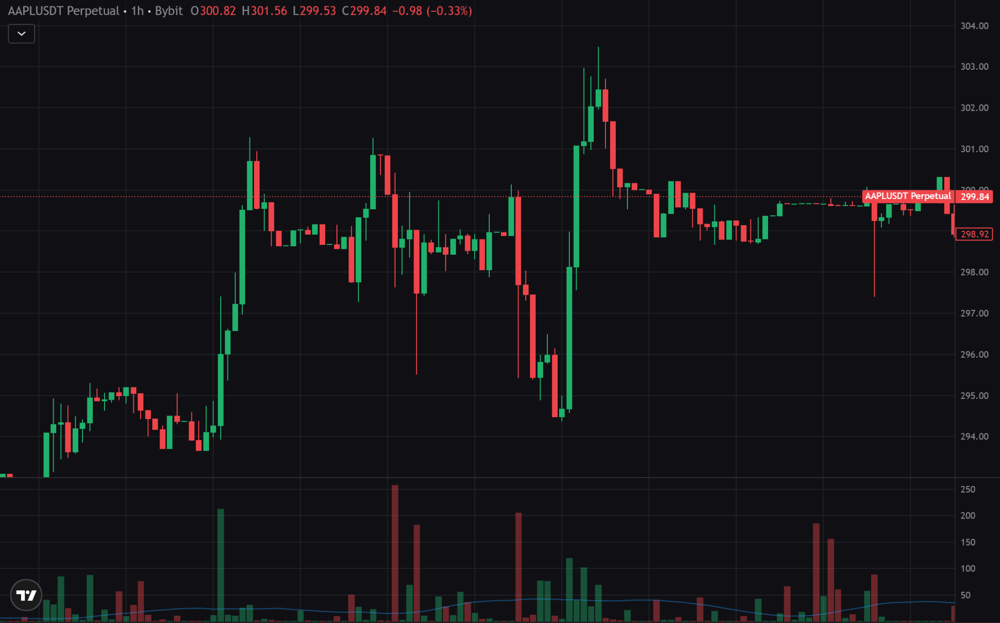 how-to-trade-stock-cfds-on-bybit_1.png