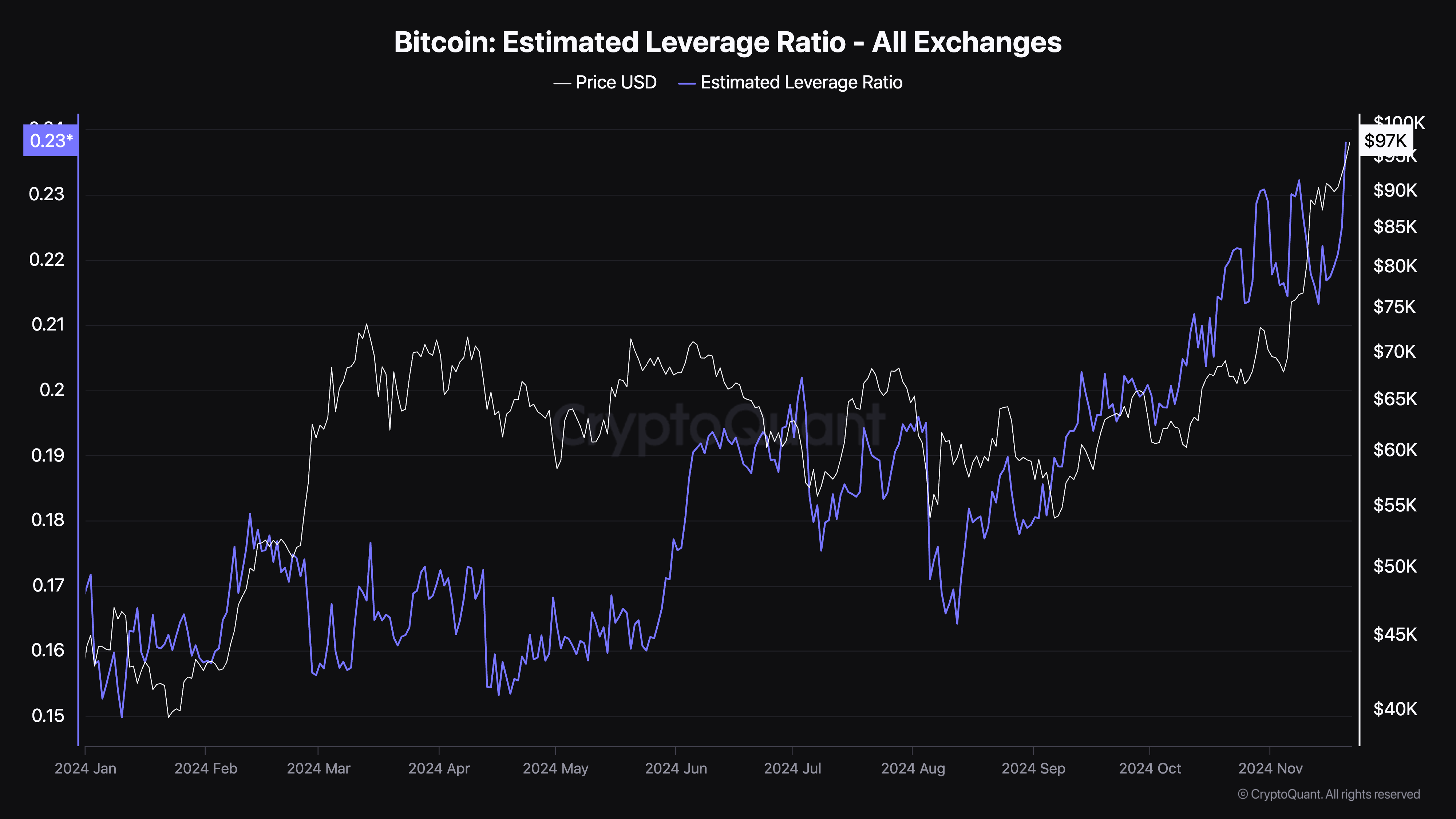 Bitcoin_Estimated_Leverage_Ratio_-_All_Exchanges.png