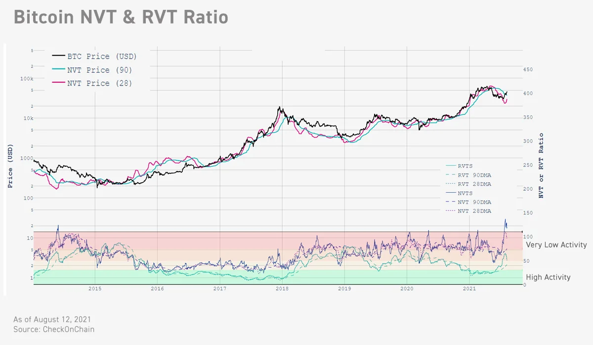 As Expected | Bybit Learn