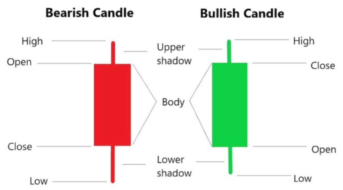 Patterns For Day Trading - Best Chart And Candlestick Signals For Trades