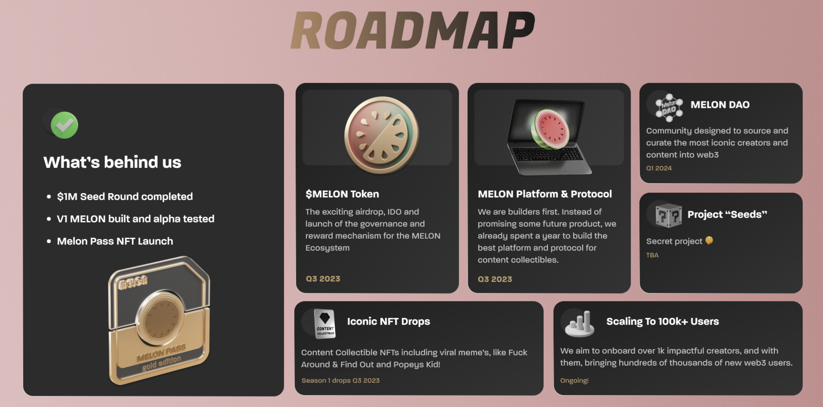 Melon (MELON): Powering Web3 With Content Collectible NFTs | Bybit Learn