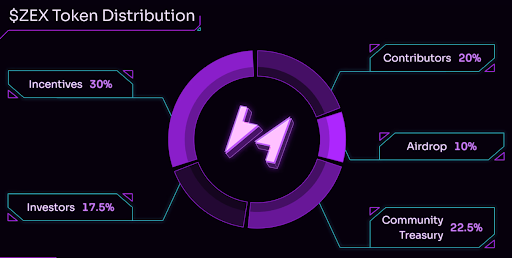 ZEX token distribution.