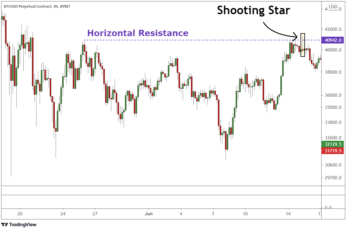 Pattern plus horizontal resistance