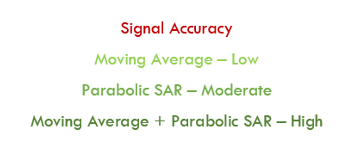 Signal Accuracy