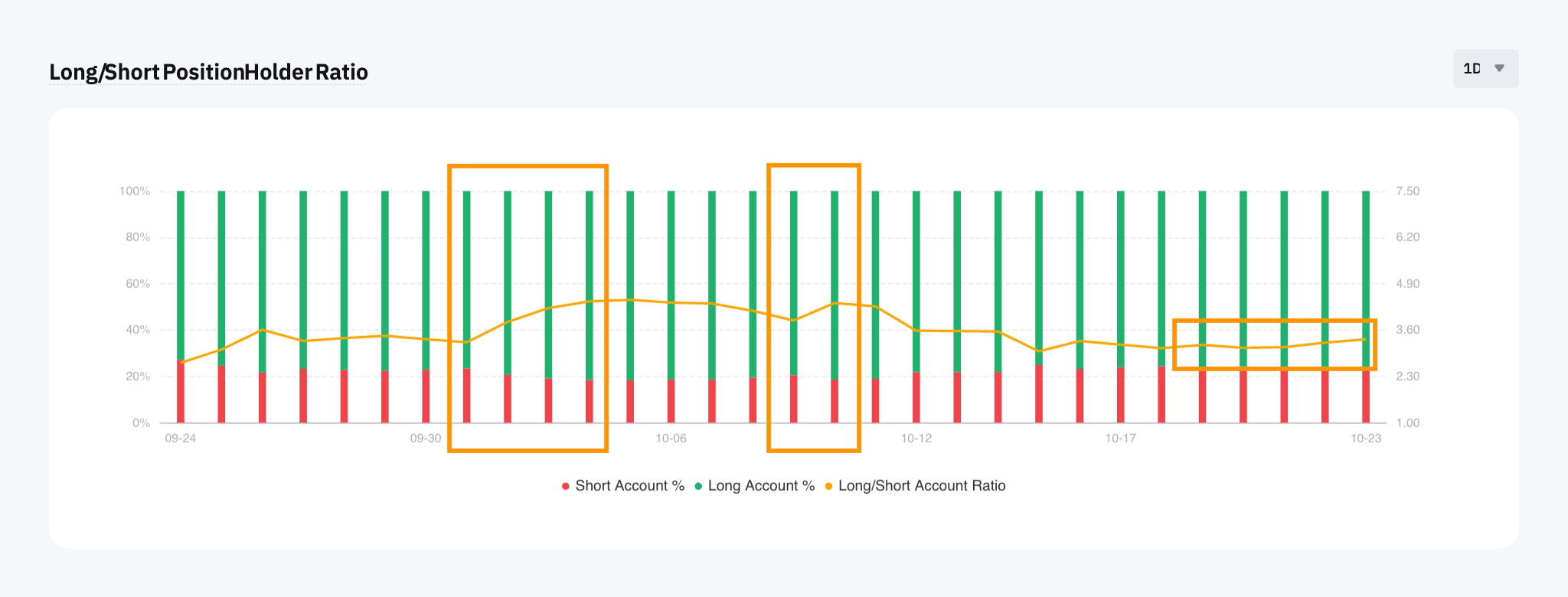 ETH_Long_Short_Position_Holder_Ratio.png