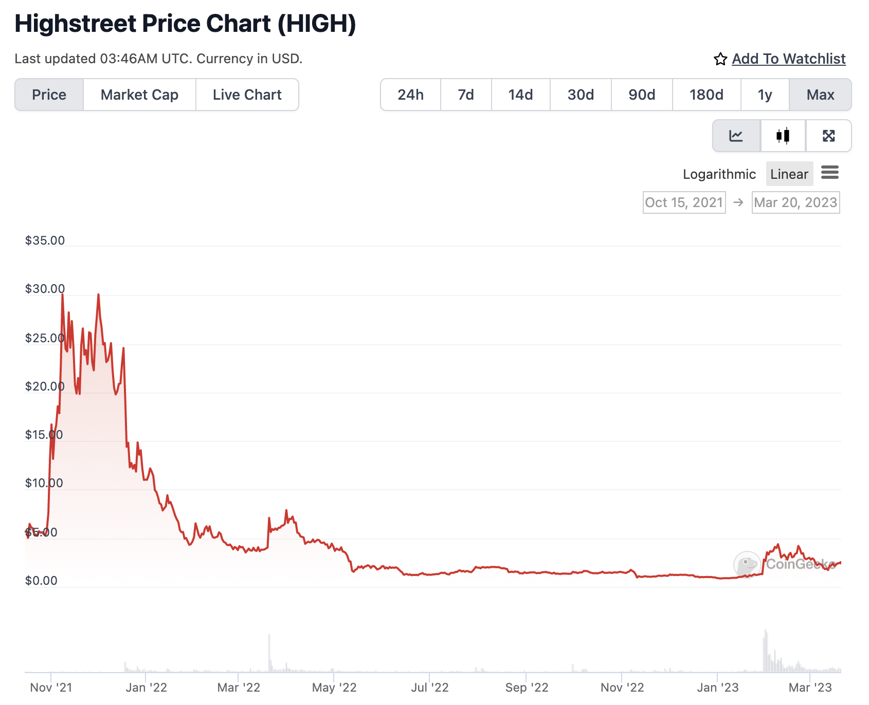 Highstreet (HIGH): Shopping and Gaming in the Metaverse | Bybit Learn