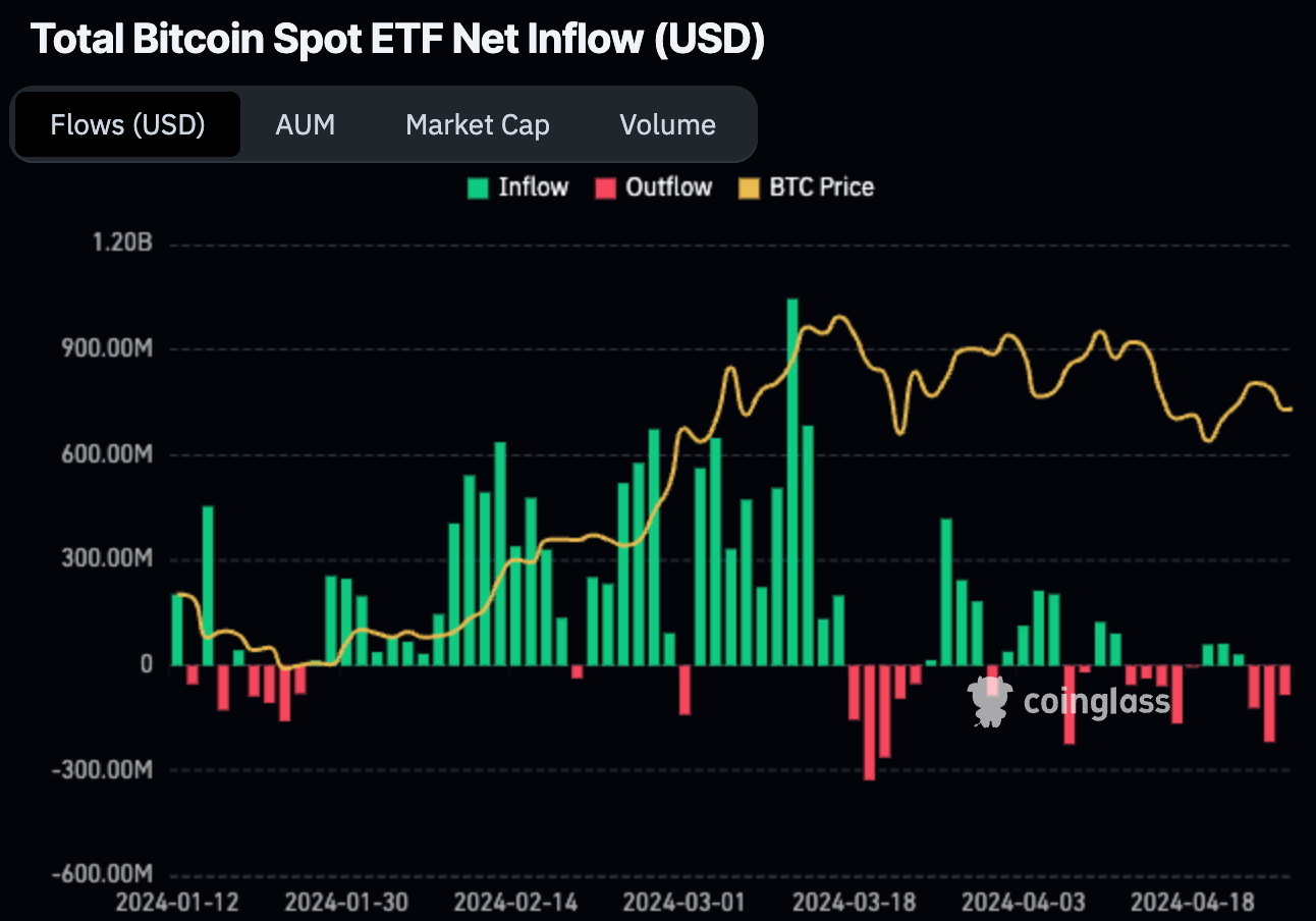 Total_BTC_Spot_ETF_Net_Inflow.png