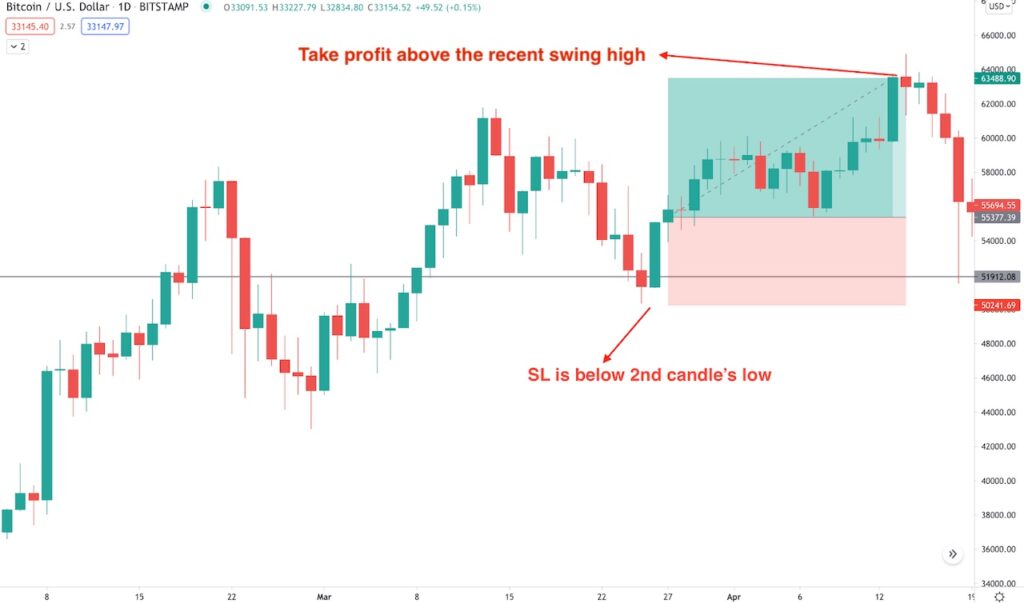 How the buy stop order works