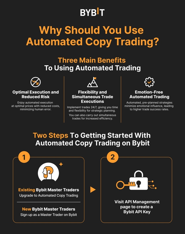 Image result for Mastering the Market: How to Automate Your Trading with Cutting-Edge Algorithms infographics