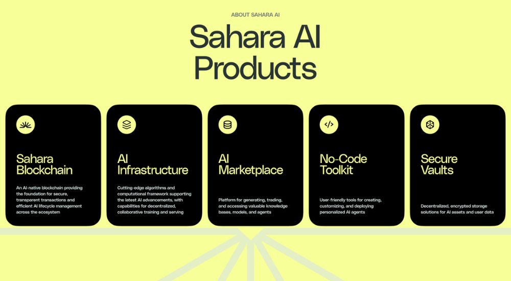 Sahara-AI-cung-cap-da-dang-san-pham-va-dich-vu.jpg