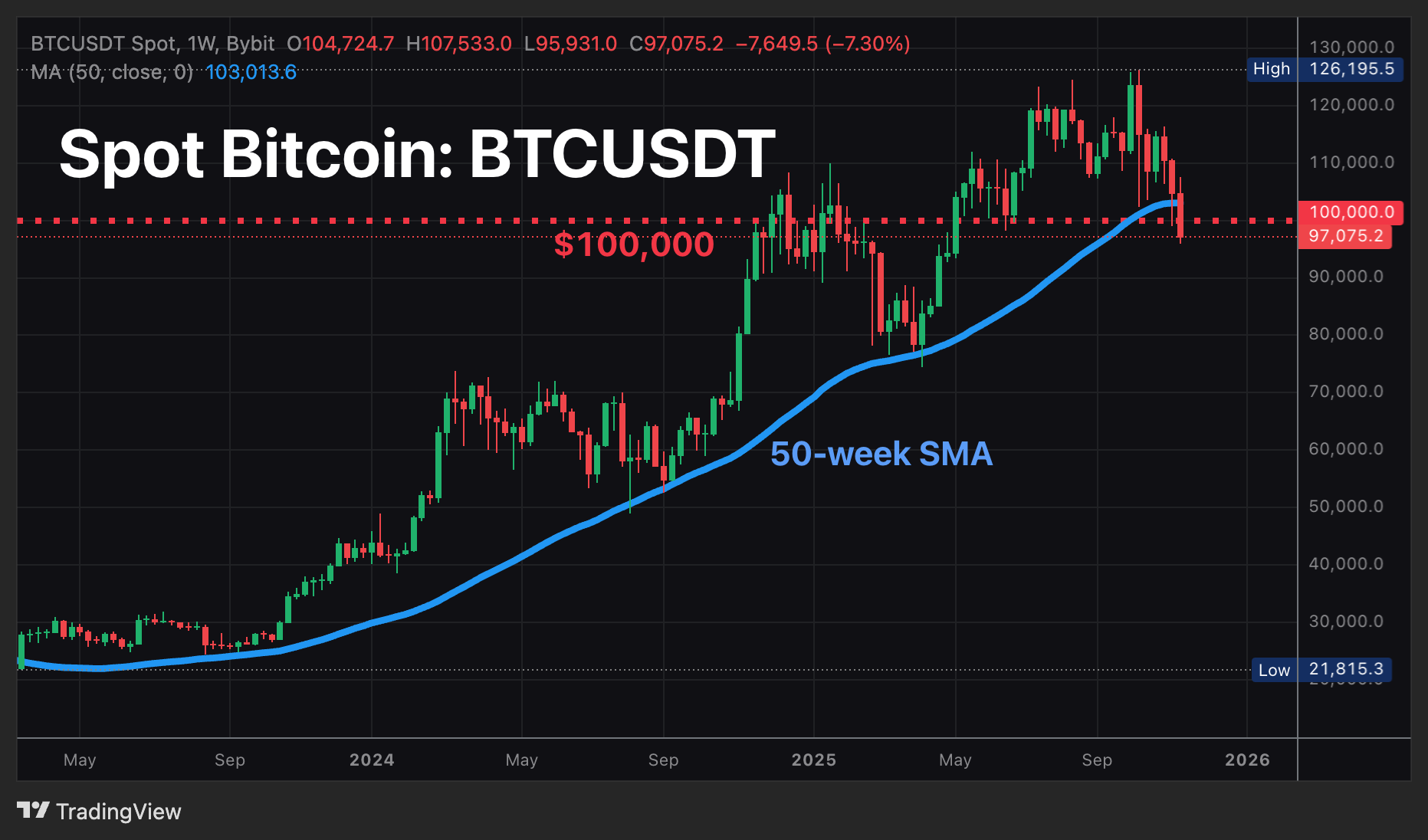 Bitcoin_bybit_chart.png
