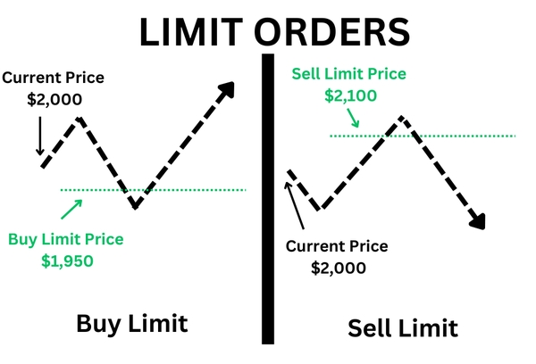 Limit Order vs. Stop Order: How Are They Different? | Bybit Learn
