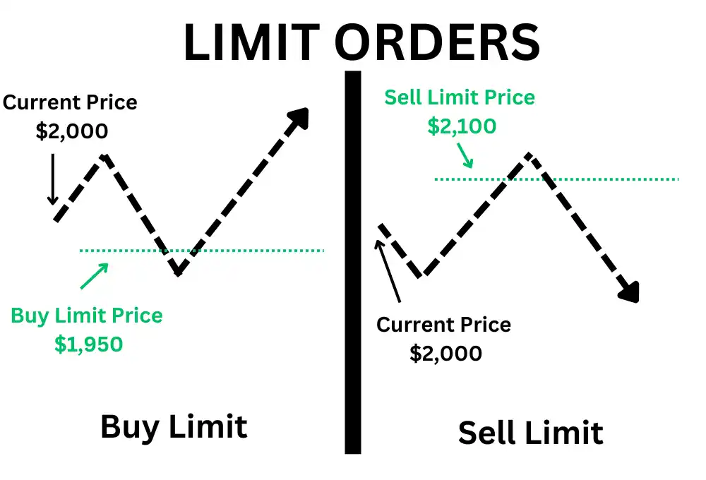Limit Order vs. Stop Order: How Are They Different? | Bybit