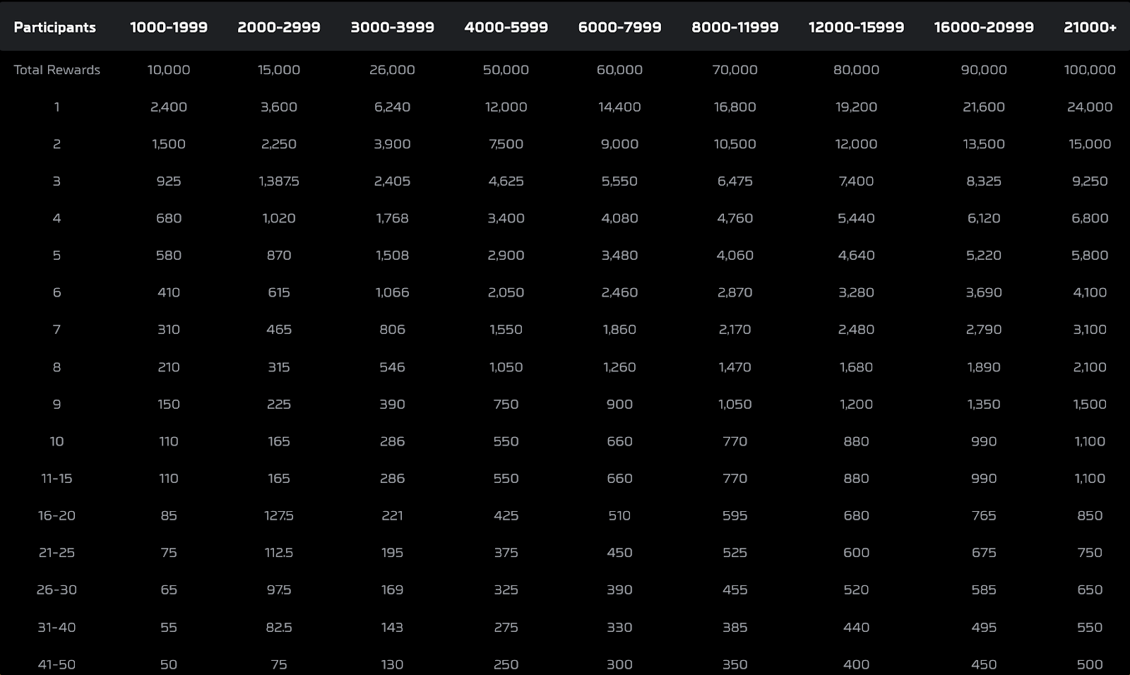 bybit_wsot_copy_trading_2.png