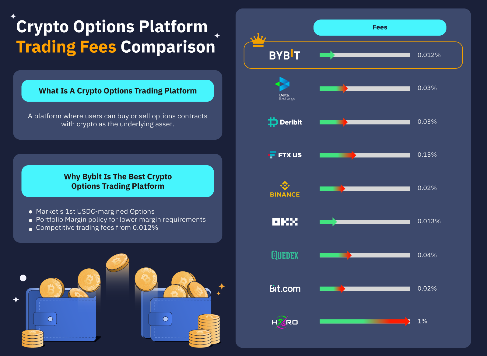 can you trade options on crypto