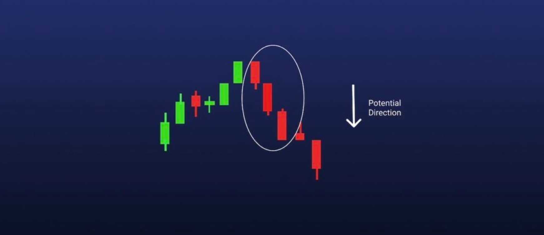 34 Candlestick Patterns Explained in Detail