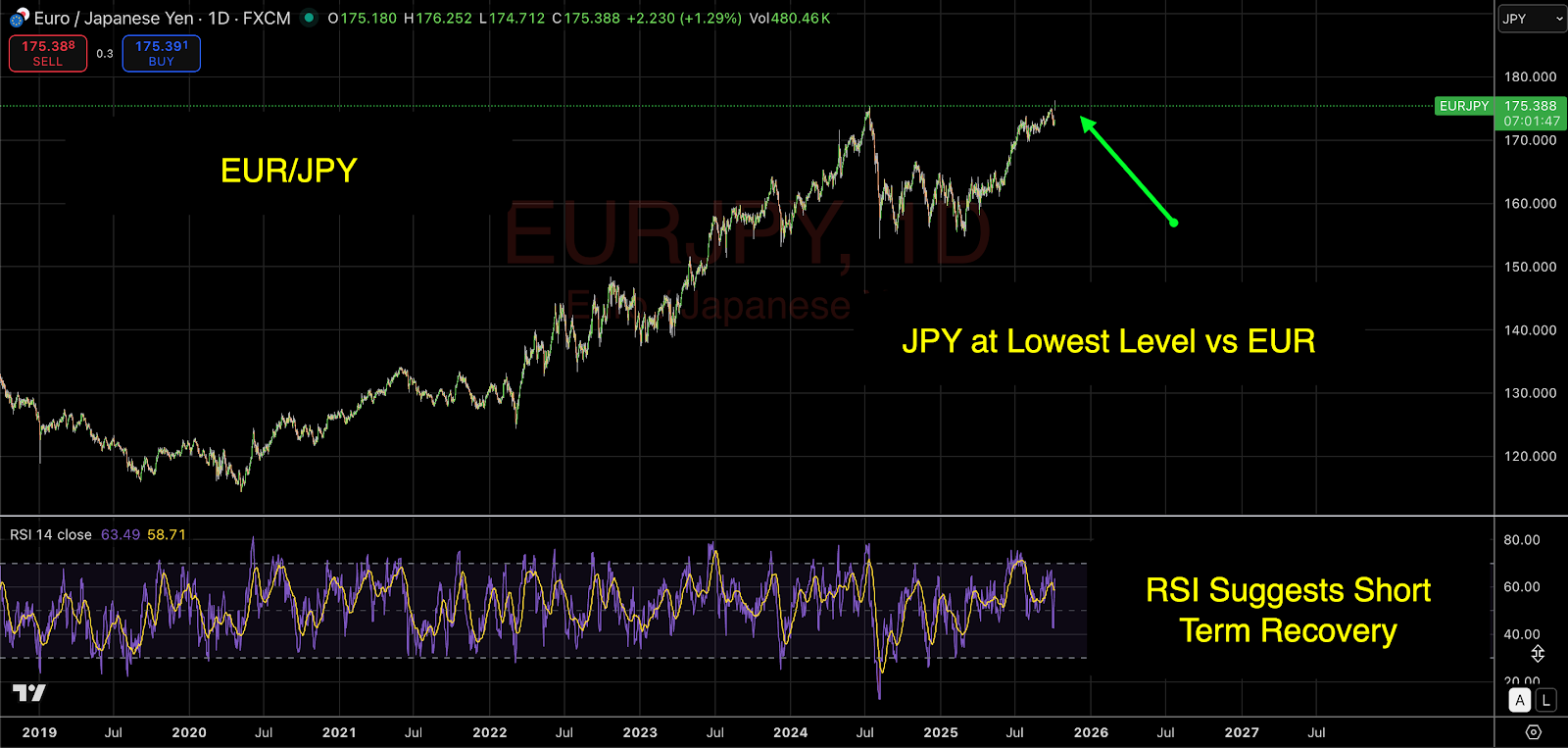 Bybit_x_FXStreet_—_JPY_weakens_2.png