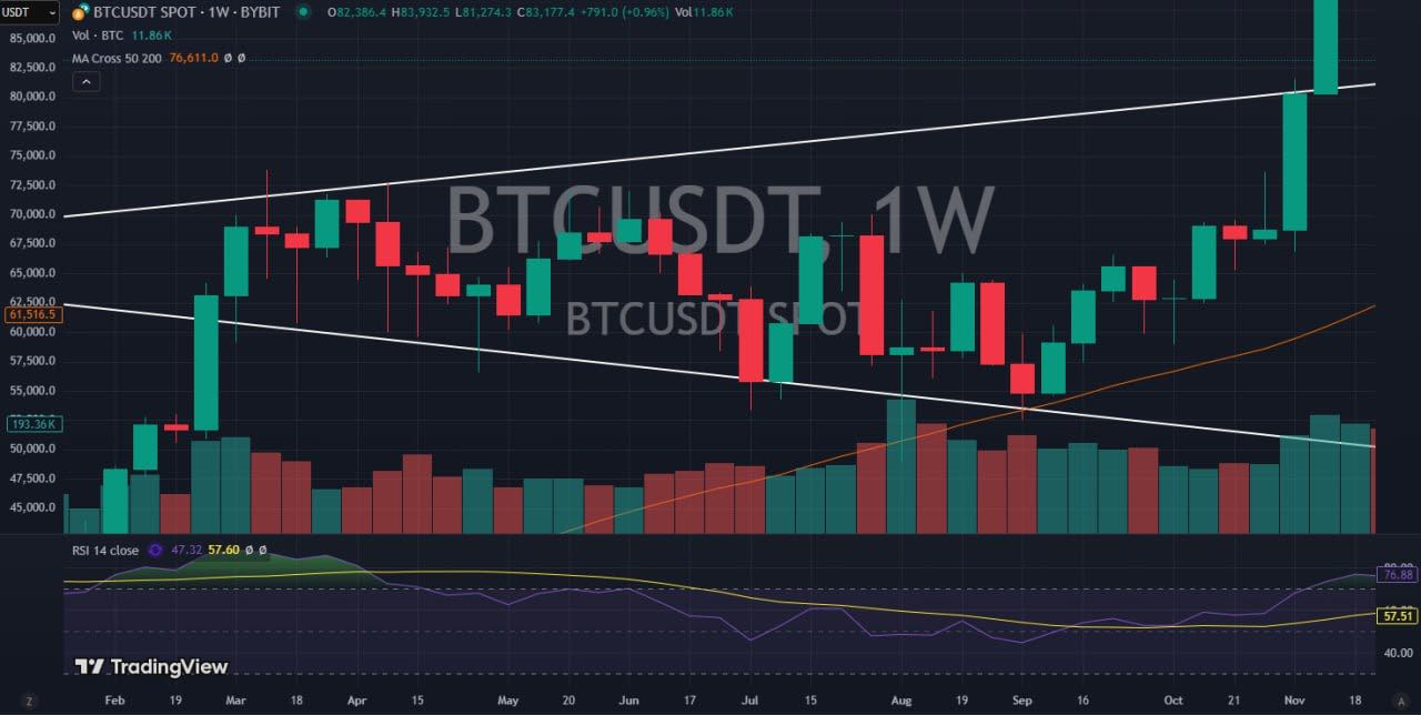 メガホンパターン：仮想通貨（暗号資産）市場における変動シグナルを分析 | Bybit Learn