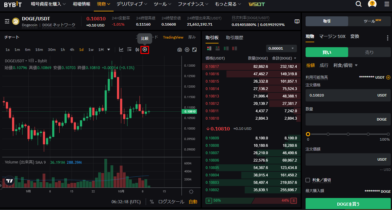 Bybit（バイビット）｜ドージコインと柴犬コインの違い 買うならどっち？ | Bybit Learn