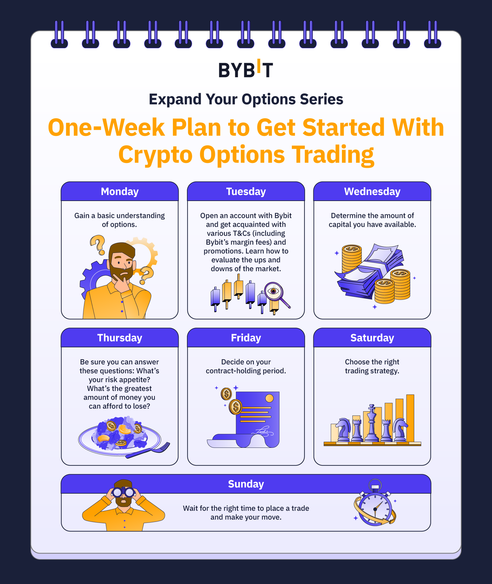 options trading 1-week plan