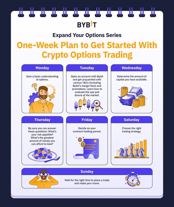 Bybit Announcement  Up to 50% Off Options Trading Fees With Portfolio  Margin Mode!