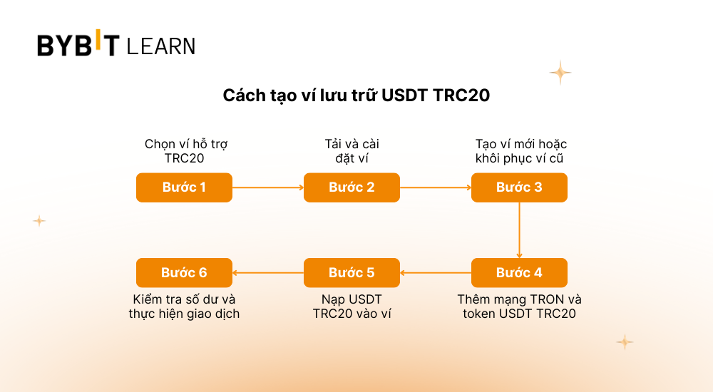 huong-dan-tao-vi-luu-tru-USDT-TRC20.png