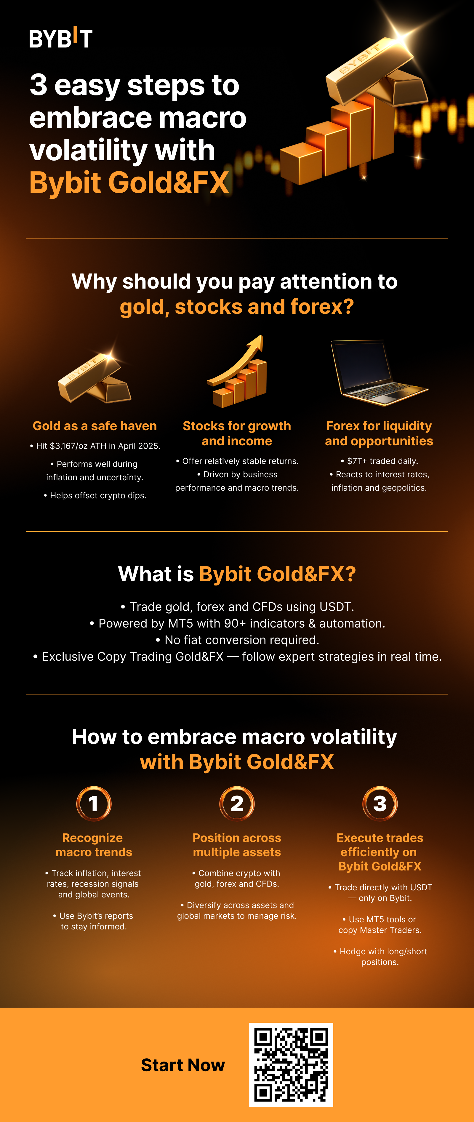 EN_OnePager_2503-T52579_Gold&FX.png