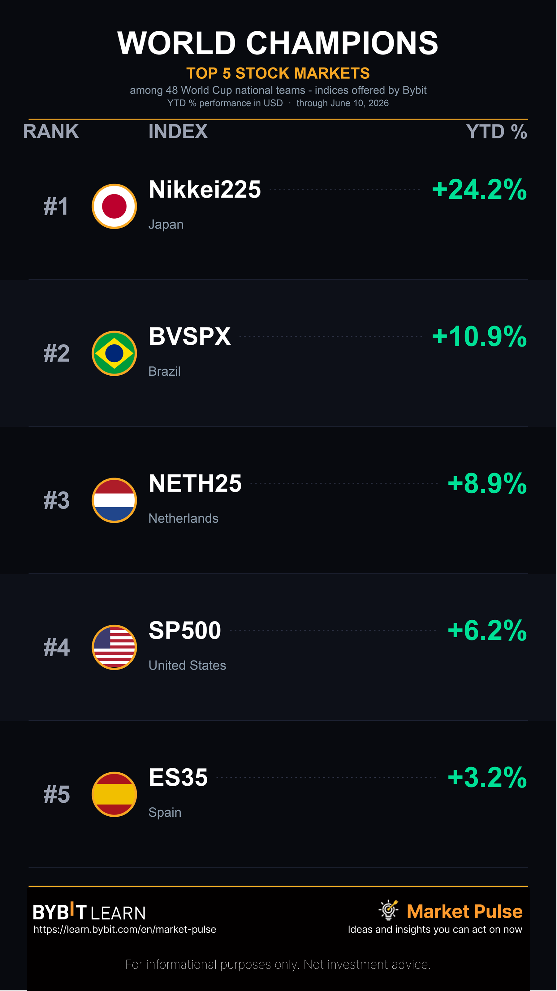 June_11_-_top_5_stocks_-_world_cup.png