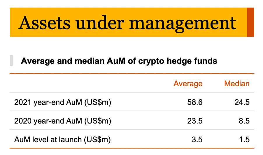 crypto hedge fund presentation