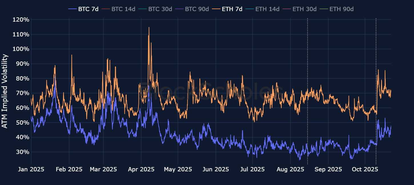 Bybit x Block Scholes Sep Volatility Report: Volatility in review:  Volatility awakens with the first term structure inversion in months |  Bybit Learn