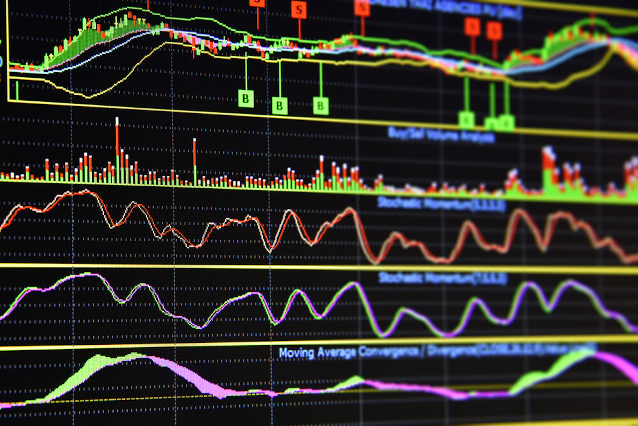 best bybit indicators