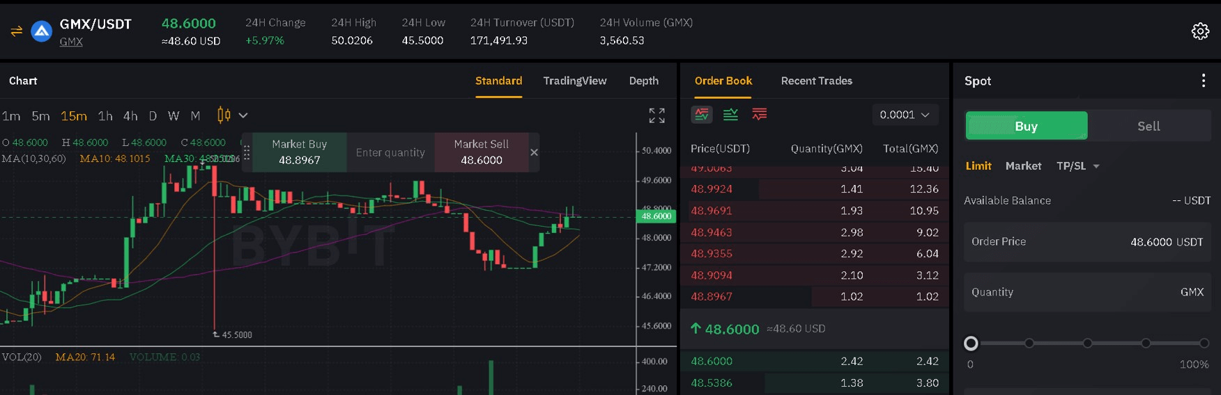 GMX/USDT spot trading on Bybit