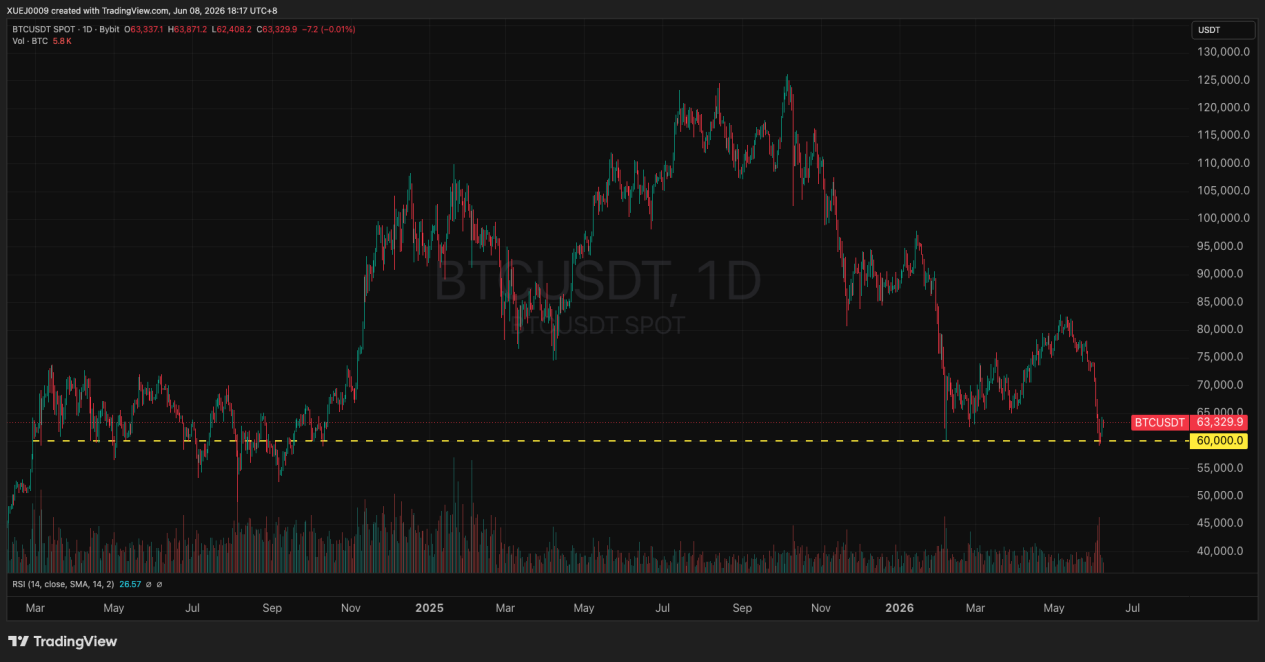 bybit-options-weekly-review-jun-2-jun-8_9.png