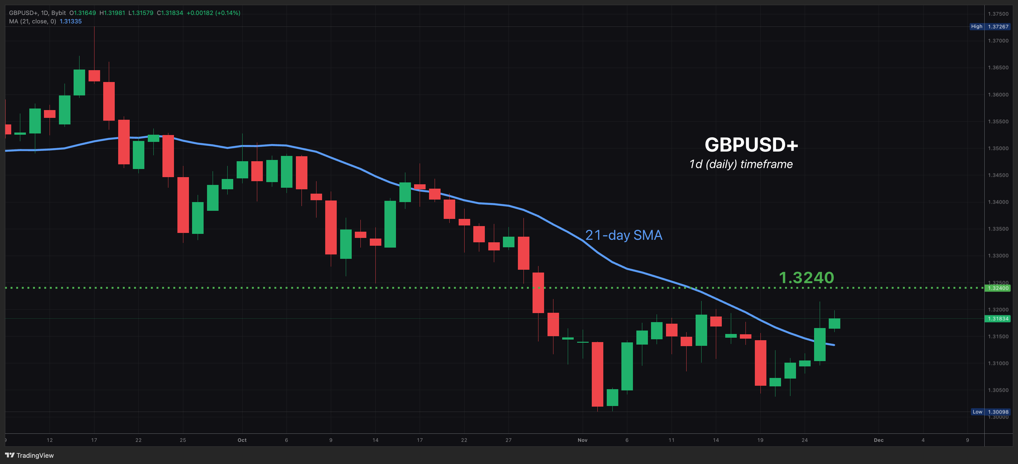 26_Nov_-_GBPUSD.png