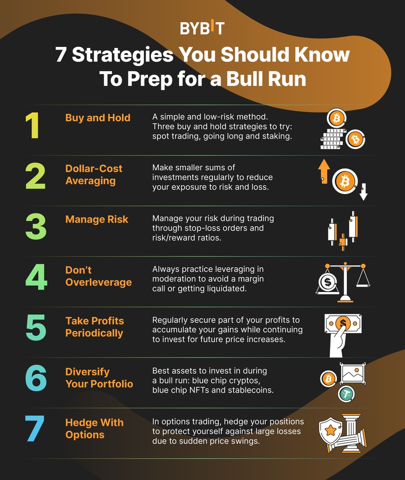 Strategi Trading Crypto