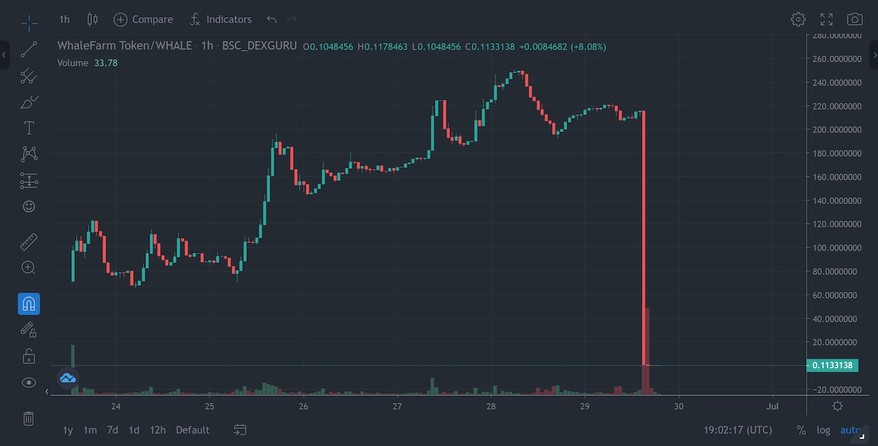 rug crypto price