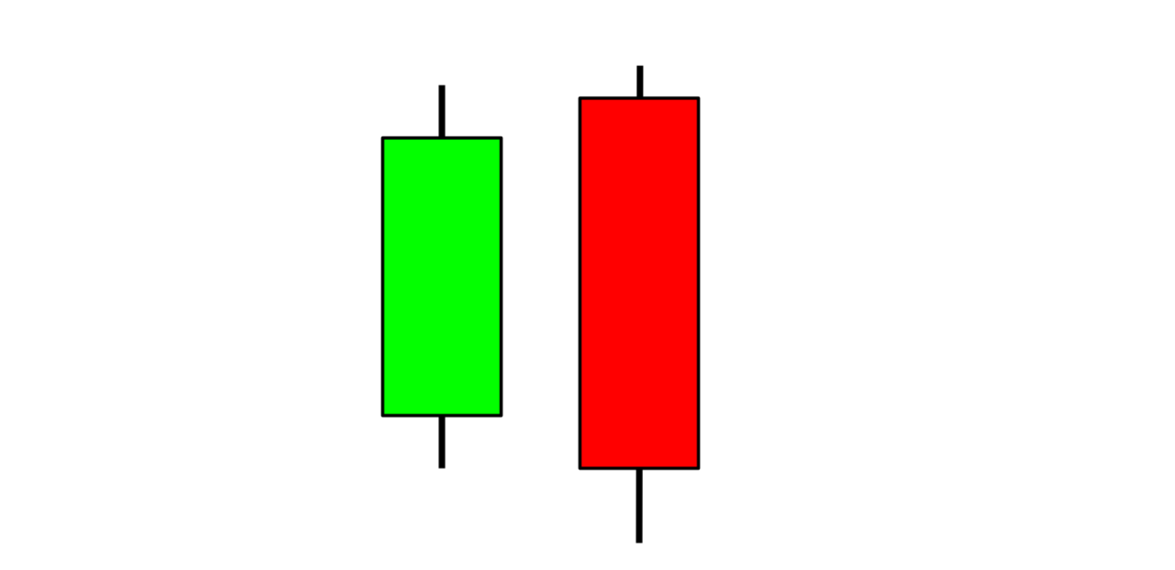 Green candlesticks 2024