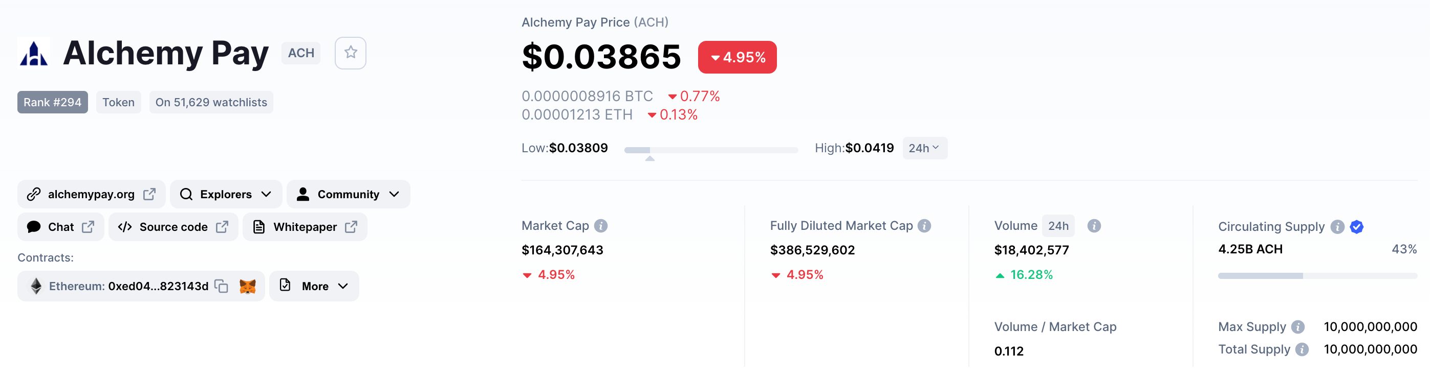 why is alchemy pay dropping