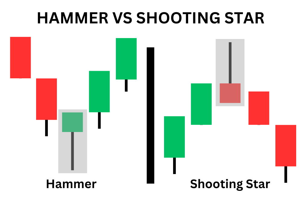 Hammer vs. Shooting Star